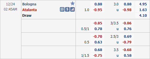Nhận định bóng đá Bologna vs Atalanta, 02h45 ngày 24/12: VĐQG Italia