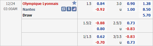 Nhận định bóng đá Lyon vs Nantes, 03h00 ngày 24/12: VĐQG Pháp
