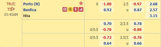 Nhận định bóng đá Porto vs Benfica, 03h45 ngày 24/12: Siêu cúp Bồ Đào Nha