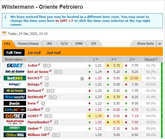 Nhận định bóng đá Jorge Wilstermann vs Oriente Petrolero, 04h15 ngày 25/12: VĐQG Bolivia