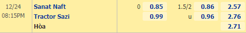 Nhận định bóng đá Sanat Naft vs Tractor, 20h15 ngày 24/12: VĐQG Iran