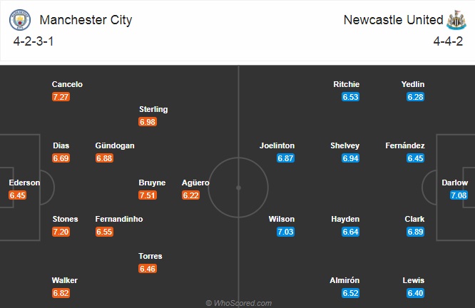 Nhận định bóng đá Man City vs Newcastle, 03h00 ngày 27/12: Ngoại hạng Anh