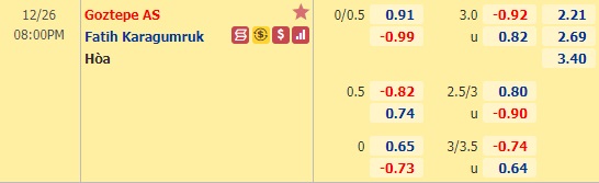 Nhận định bóng đá Goztepe vs Karagumruk, 20h00 ngày 26/12: VĐQG Thổ Nhĩ Kỳ
