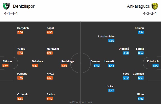 Nhận định bóng đá Denizlispor vs Ankaragucu, 20h00 ngày 27/12: VĐQG Thổ Nhĩ Kỳ
