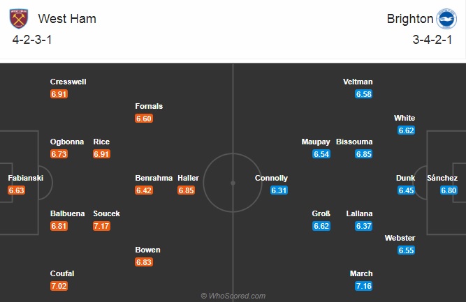 Nhận định bóng đá West Ham vs Brighton, 21h15 ngày 27/12: Ngoại hạng Anh