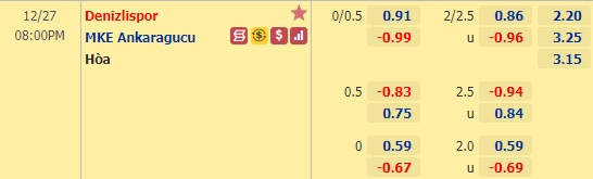 Nhận định bóng đá Denizlispor vs Ankaragucu, 20h00 ngày 27/12: VĐQG Thổ Nhĩ Kỳ
