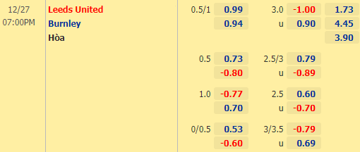 Nhận định bóng đá Leeds Utd vs Burnley, 19h00 ngày 27/12: Ngoại hạng Anh