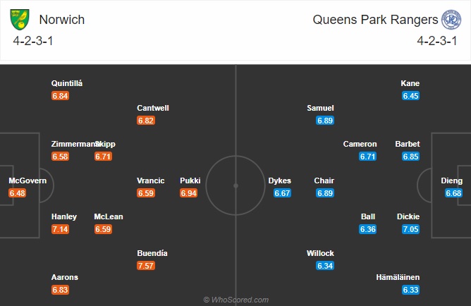 Nhận định Norwich vs QPR