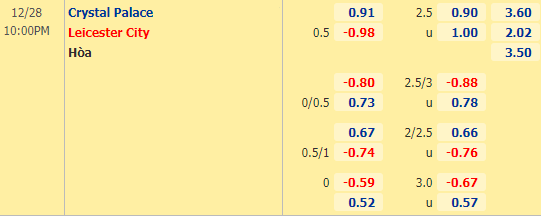 Nhận định bóng đá Crystal Palace vs Leicester City, 22h00 ngày 28/12: Ngoại hạng Anh