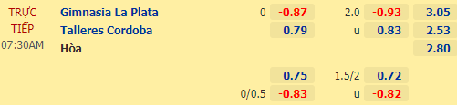 Nhận định bóng đá Gimnasia vs Talleres Cordoba, 07h30 ngày 29/12: VĐQG Argentina