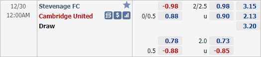Nhận định bóng đá Stevenage vs Cambridge United, 00h00 ngày 30/12: Hạng 3 Anh