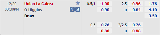 Nhận định bóng đá Union La Calera vs O Higgins, 20h30 ngày 30/12: VĐQG Chile