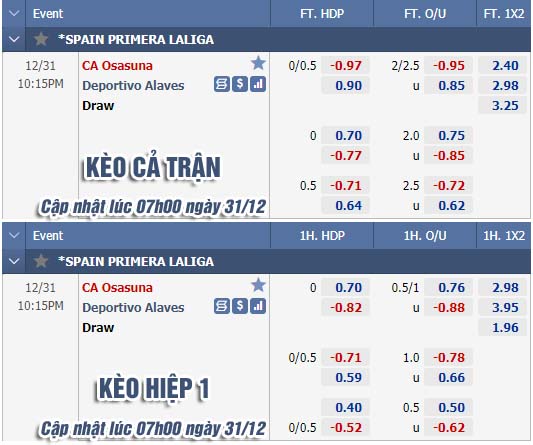 CHỐT KÈO trực tiếp trận Osasuna vs Alaves, 22h15 ngày 31/12: VĐQG Tây Ban Nha