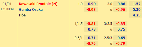 Nhận định bóng đá Kawasaki Frontale vs Gamba Osaka, 12h40 ngày 01/01: Cúp Nhật hoàng