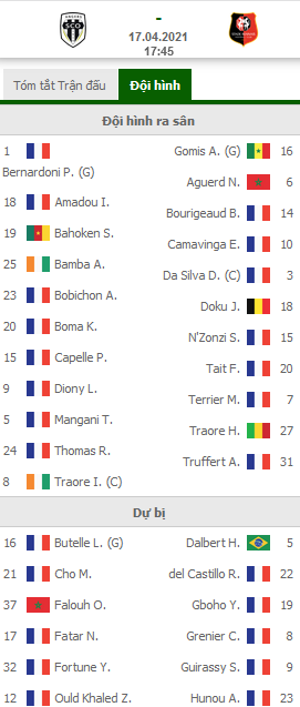 Angers-vs-Rennes