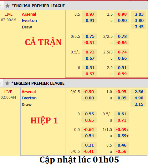 Arsenal-vs-Everton