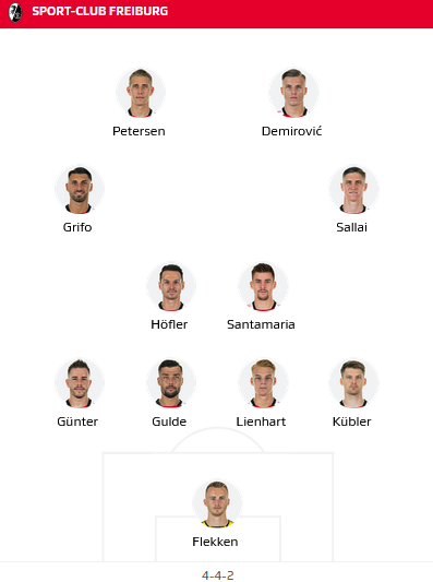 Freiburg-vs-Bayern-Munich