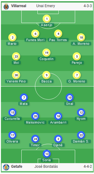 Villarreal-vs-Getafe