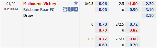 Nhận định bóng đá Melbourne Victory vs Brisbane Roar, 15h10 ngày 02/1: VĐQG Australia