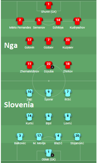 Nga-vs-Slovenia