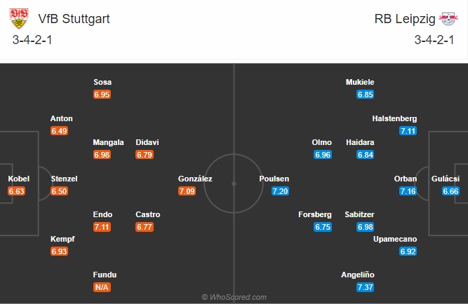 Nhận định bóng đá Stuttgart vs RB Leipzig