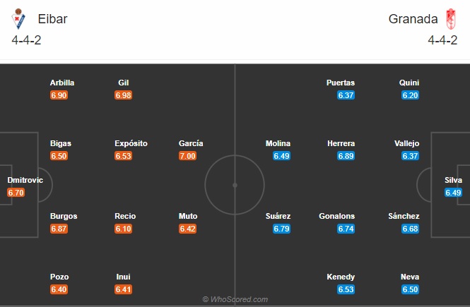 Nhận định Eibar vs Granada