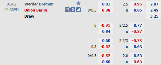 Nhận định bóng đá Bremen vs Union Berlin, 21h30 ngày 02/1: VĐQG Đức