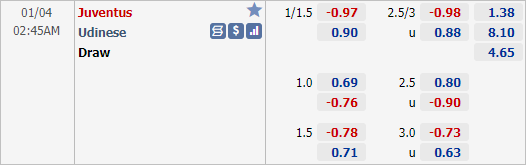 Nhận định bóng đá Juventus vs Udinese, 02h45 ngày 04/1: VĐQG Italia