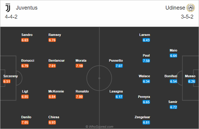 Nhận định bóng đá Juventus vs Udinese, 02h45 ngày 04/1: VĐQG Italia