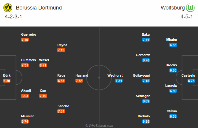 Nhận định bóng đá Dortmund vs Wolfsburg, 21h30 ngày 03/01: VĐQG Đức
