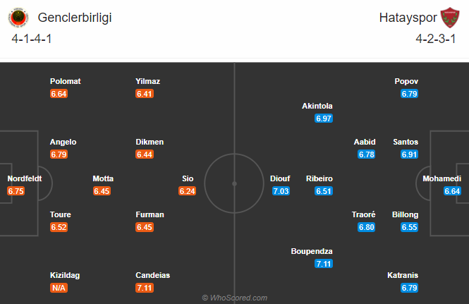 Nhận định bóng đá Genclerbirligi vs Hatayspor, 20h00 ngày 06/01: VĐQG Thổ Nhĩ Kỳ