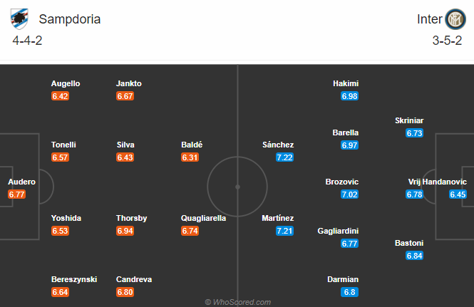 Nhận định bóng đá Sampdoria vs Inter Milan, 21h00 ngày 06/01: VĐQG Italia