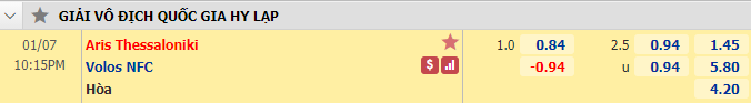 Nhận định bóng đá Aris vs Volos NPS, 22h15 ngày 7/1: VĐQG Hy Lạp