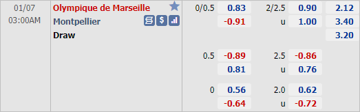 Nhận định bóng đá Marseille vs Montpellier, 03h00 ngày 07/1: VĐQG Pháp