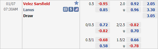 Nhận định bóng đá Velez Sarsfield vs Lanus, 07h30 ngày 07/1: Copa Sudamericana