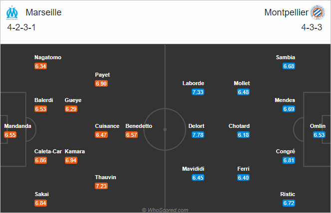 Nhận định bóng đá Marseille vs Montpellier, 03h00 ngày 07/1: VĐQG Pháp