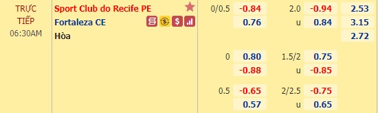 Nhận định bóng đá Sport Recife vs Fortaleza, 06h30 ngày 7/1: Giải VĐQG Brazil