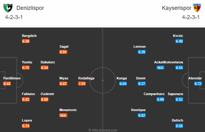 Nhận định bóng đá Denizlispor vs Kayserispor, 17h30 ngày 06/01: VĐQG Thổ Nhĩ Kỳ