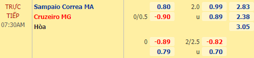 Nhận định bóng đá Sampaio Correa vs Cruzeiro, 07h30 ngày 09/01: Hạng 2 Brazil