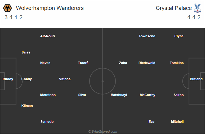 Nhận định bóng đá Wolves vs Crystal Palace, 02h45 ngày 09/1: Cúp FA