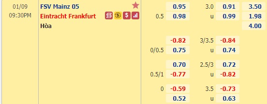 Nhận định bóng đá Mainz vs Eintracht Frankfurt, 21h30 ngày 9/1: VĐQG Đức
