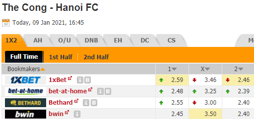 Nhận định bóng đá Viettel vs Hà Nội FC, 16h45 ngày 09/01: Siêu Cúp VN