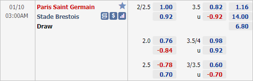 Nhận định bóng đá PSG vs Brest, 03h00 ngày 10/1: VĐQG Pháp