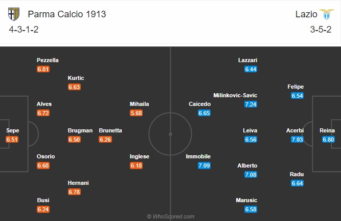 Nhận định Parma vs Lazio