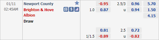Nhận định bóng đá Newport vs Brighton, 02h45 ngày 11/1: Cúp FA