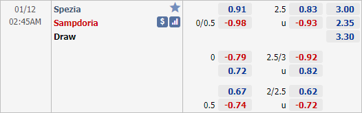 Nhận định bóng đá Spezia vs Sampdoria, 02h45 ngày 12/1: VĐQG Italia