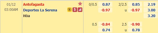Nhận định bóng đá Antofagasta vs La Serena, 03h00 ngày 12/1: VĐQG Chile