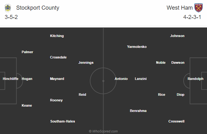 Nhận định bóng đá Stockport County vs West Ham, 03h00 ngày 12/01: Cúp FA Anh