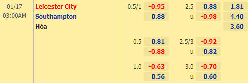 Nhận định bóng đá Leicester City vs Southampton, 03h00 ngày 17/01: Ngoại hạng Anh