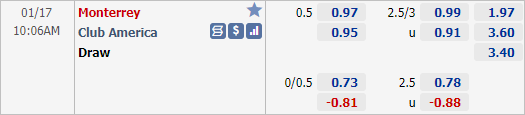 Nhận định bóng đá Monterrey vs Club America, 10h06 ngày 17/1: VĐQG Mexico